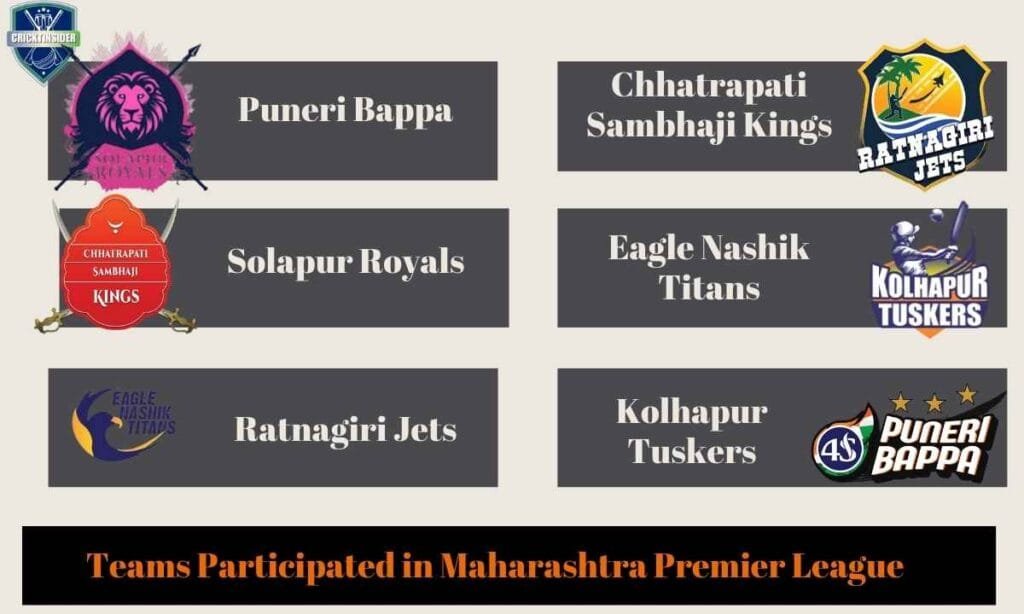 Teams Participated in Maharashtra Premier League